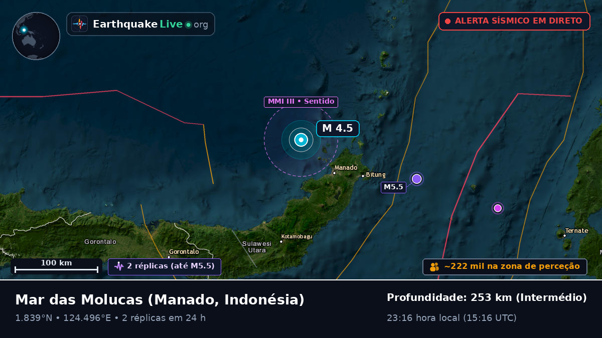 Mar das Molucas (Indonésia)