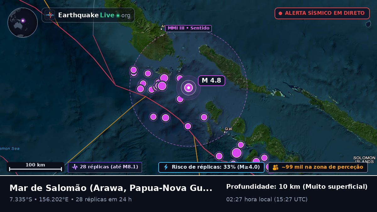 Mar de Salomão (Papua-Nova Guiné)