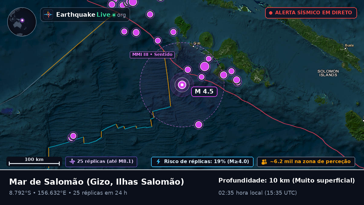 Mar de Salomão (Ilhas Salomão)