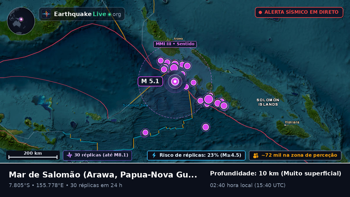 Mar de Salomão (Papua-Nova Guiné)