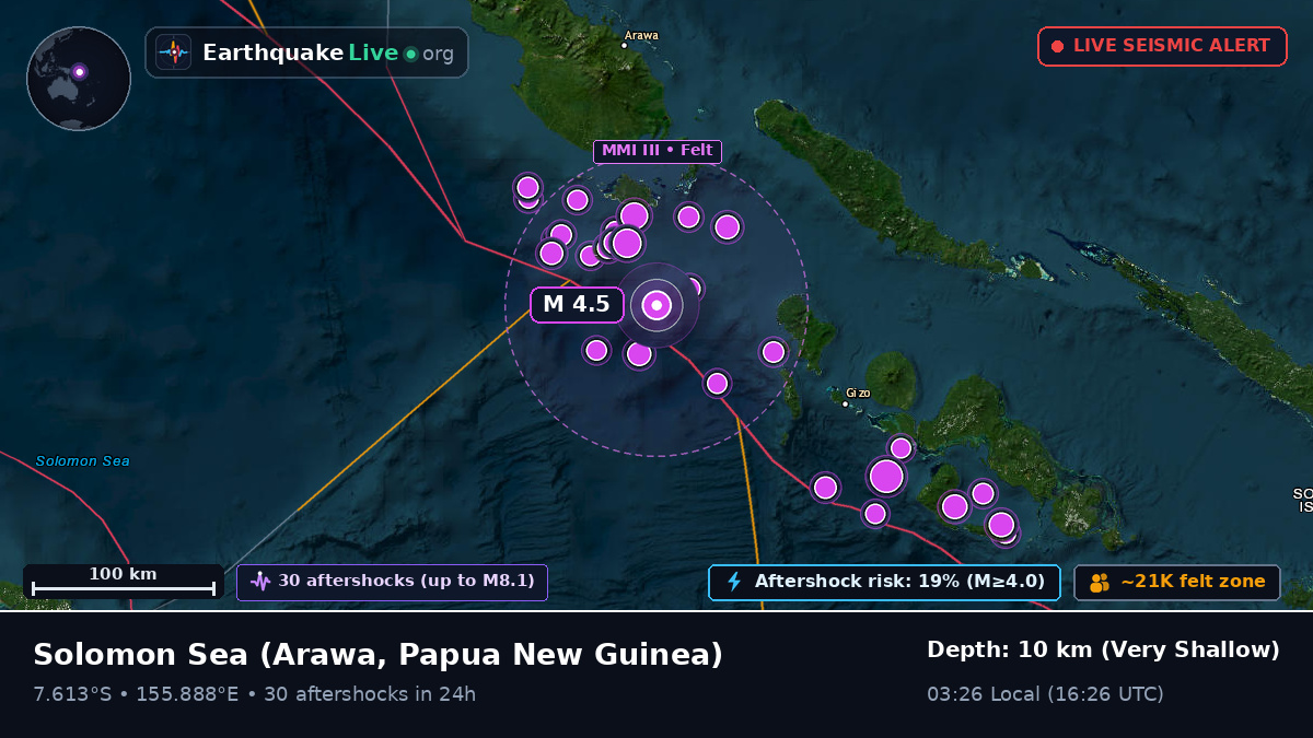 Solomon Sea (Papua New Guinea)