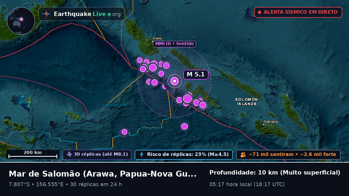 Mar de Salomão (Papua-Nova Guiné)