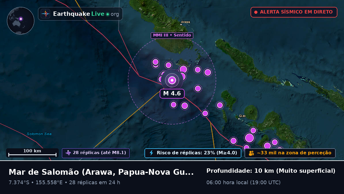 Mar de Salomão (Papua-Nova Guiné)