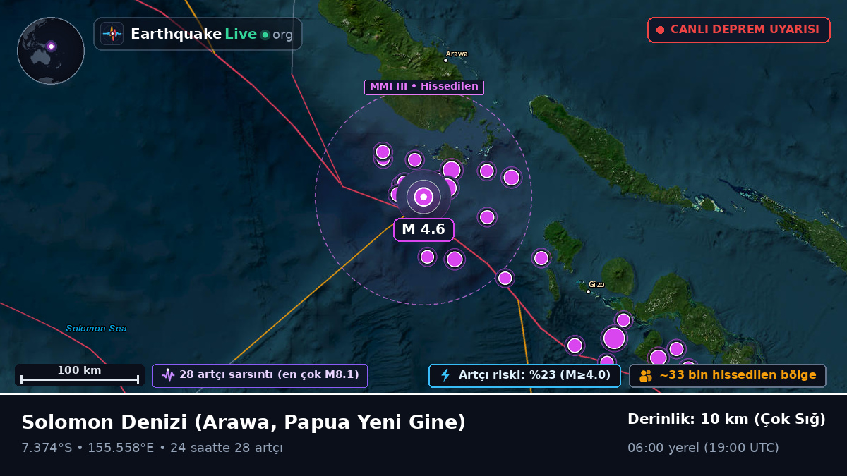 Solomon Denizi (Papua Yeni Gine)