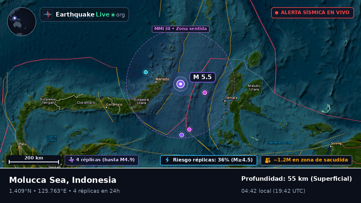 Mar de Molucas (Indonesia)