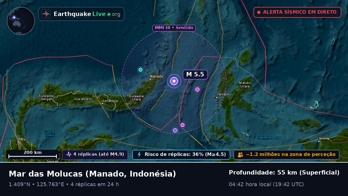 Mar das Molucas (Indonésia)