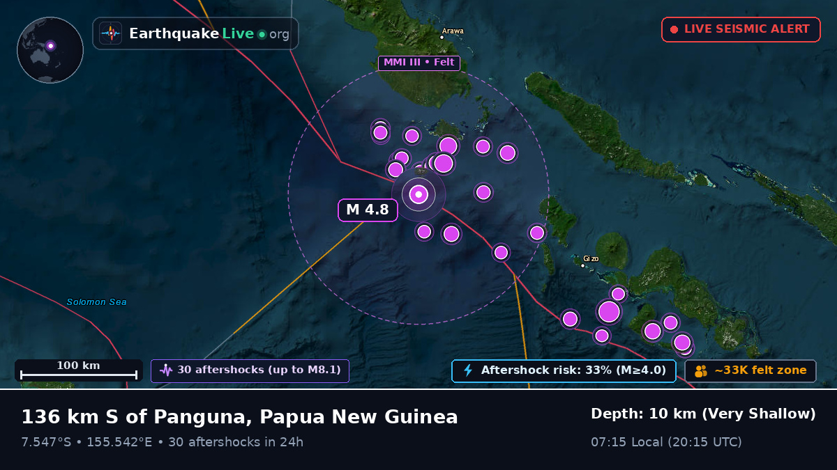 Solomon Sea (Papua New Guinea)