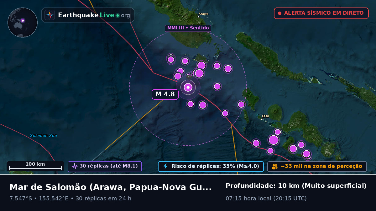 Mar de Salomão (Papua-Nova Guiné)