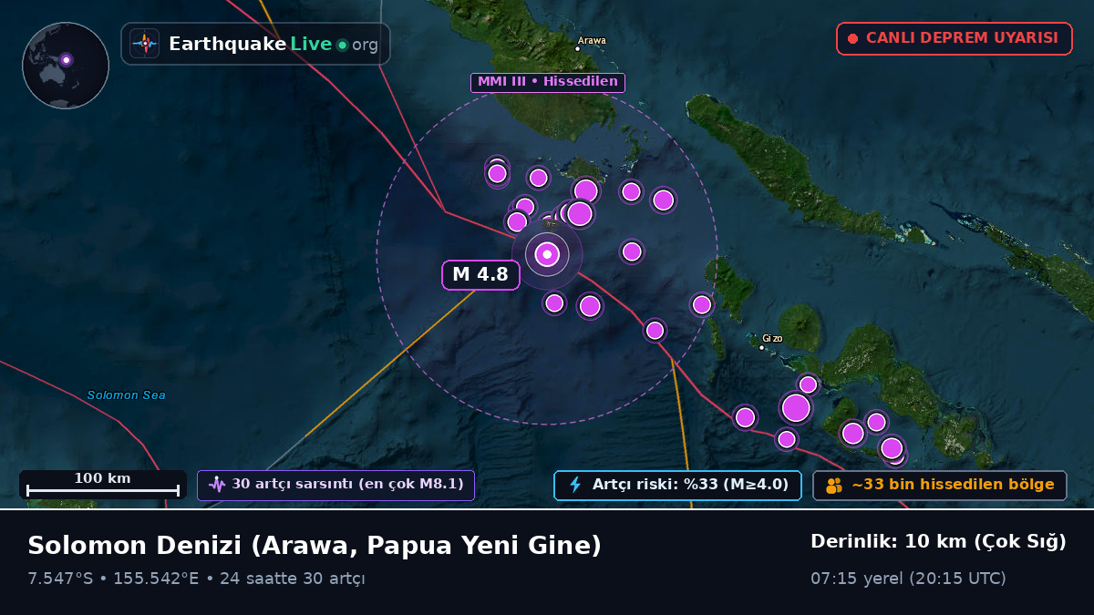 Solomon Denizi (Papua Yeni Gine)
