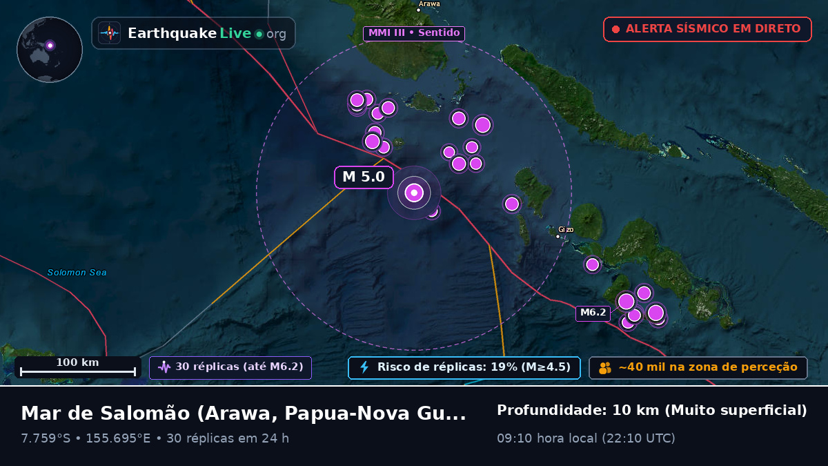 Mar de Salomão (Papua-Nova Guiné)