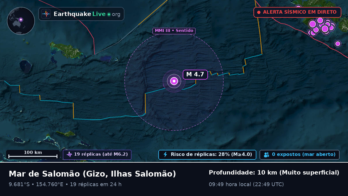 Mar de Salomão (Ilhas Salomão)
