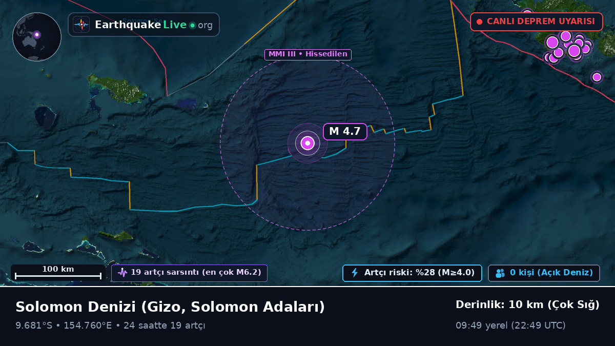 Solomon Denizi (Solomon Adaları)