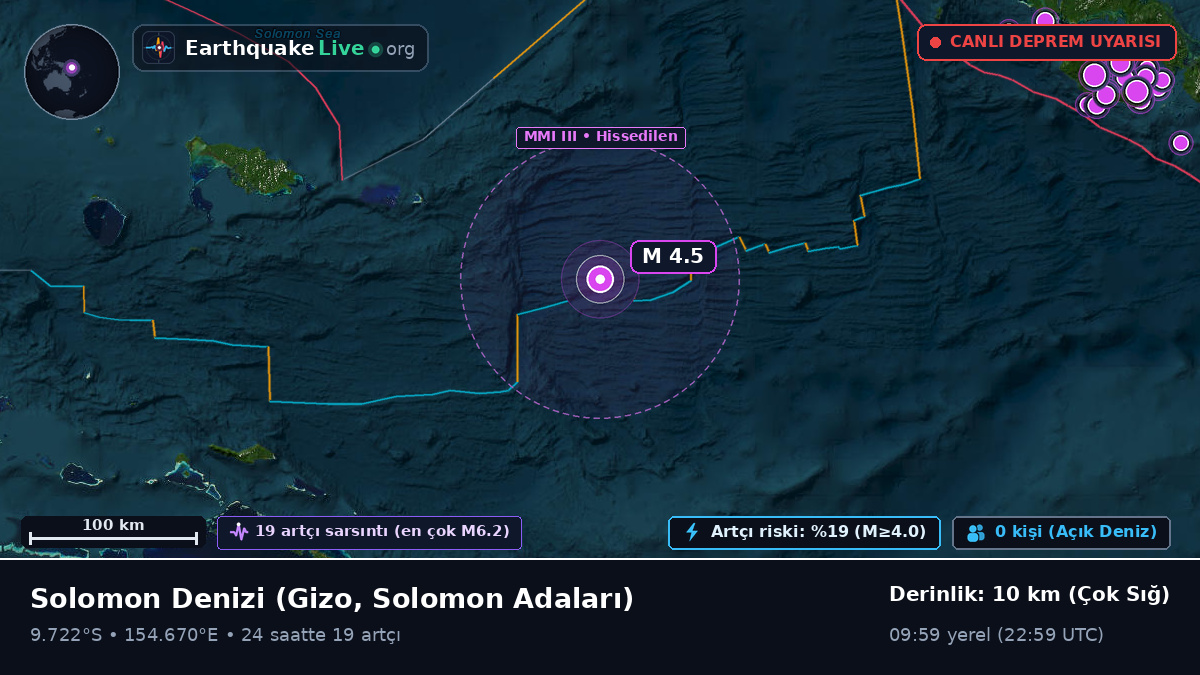 Solomon Denizi (Solomon Adaları)