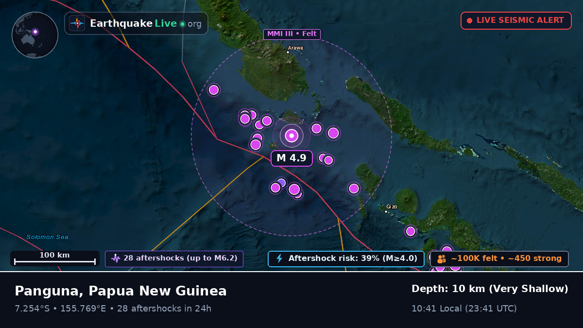 Solomon Sea (Papua New Guinea)