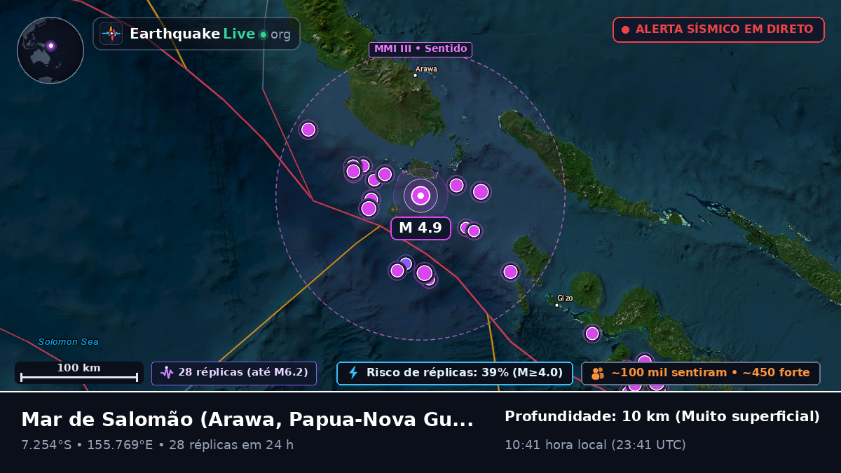 Mar de Salomão (Papua-Nova Guiné)