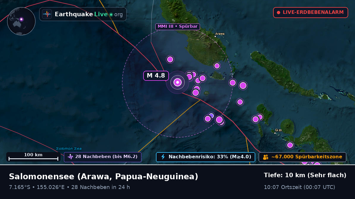 Salomonensee (Papua-Neuguinea)