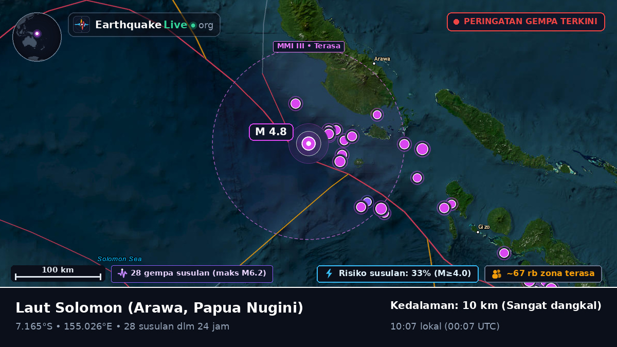 Laut Solomon (Papua Nugini)
