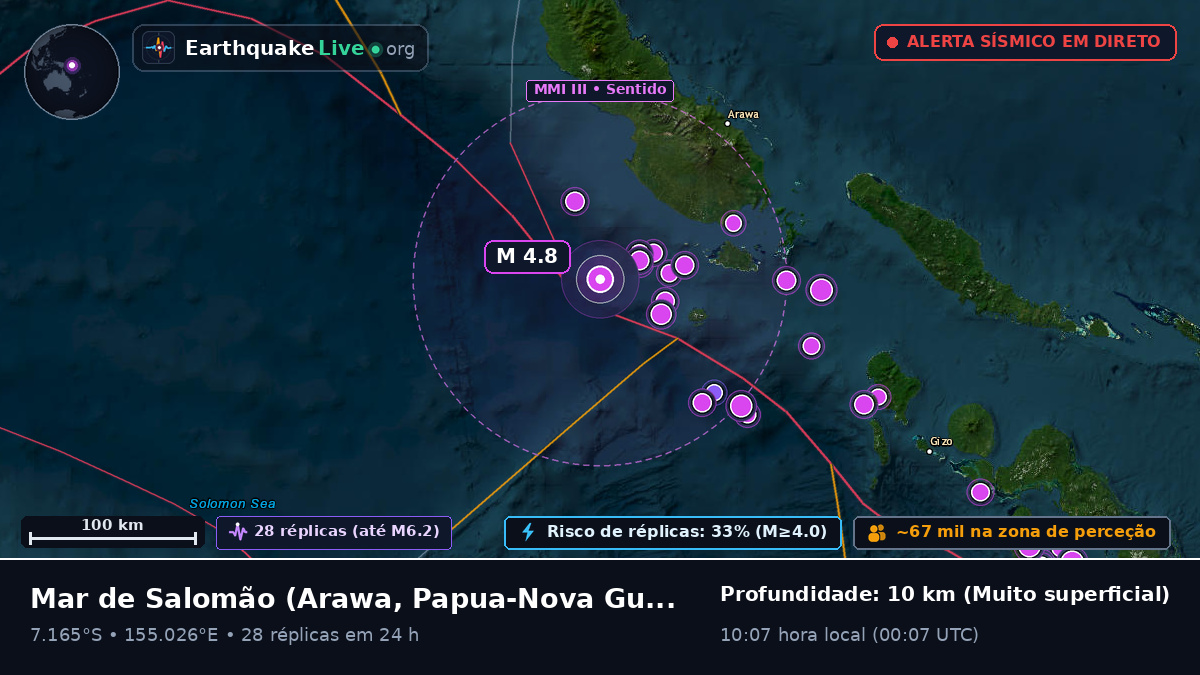 Mar de Salomão (Papua-Nova Guiné)