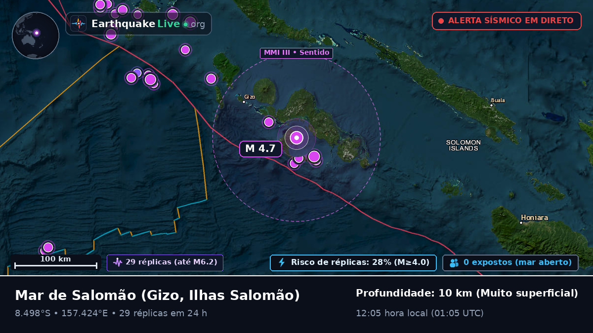 Mar de Salomão (Ilhas Salomão)
