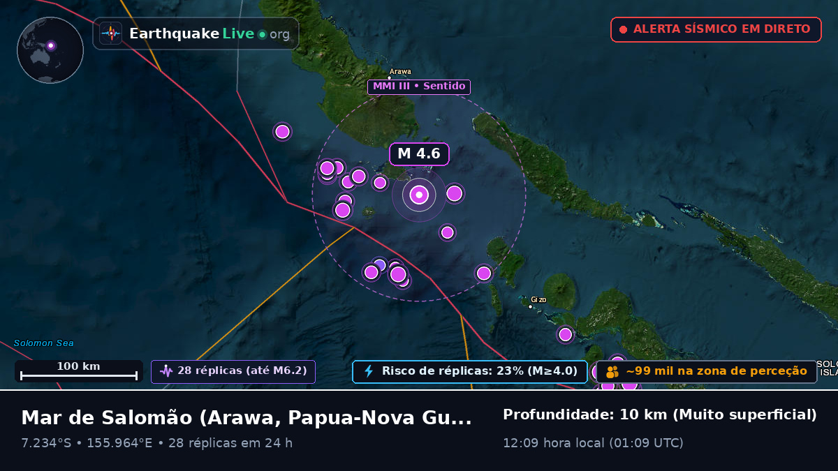 Mar de Salomão (Papua-Nova Guiné)