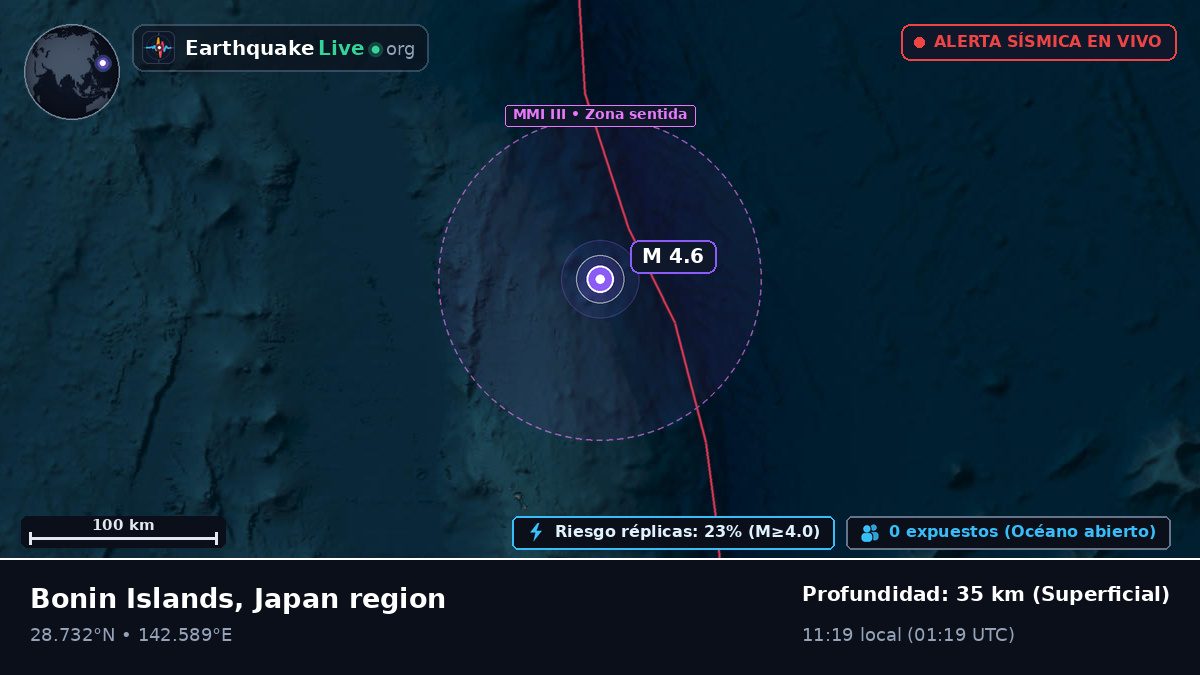 Océano Pacífico Norte (Japón)