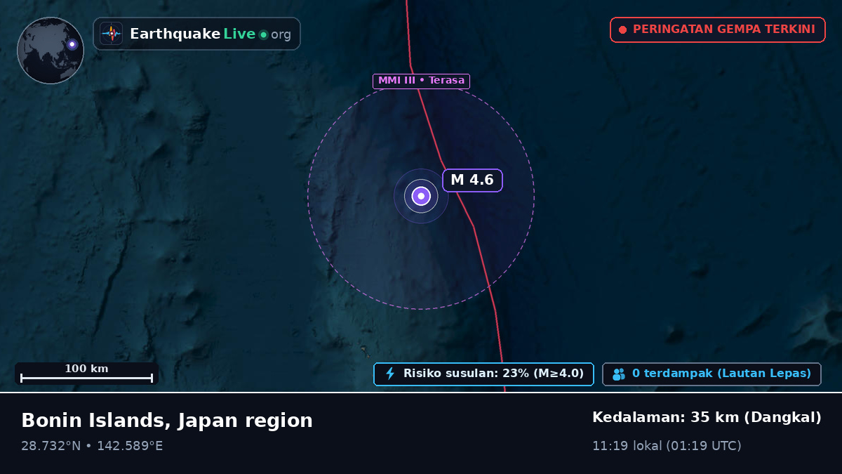Samudra Pasifik Utara (Jepang)