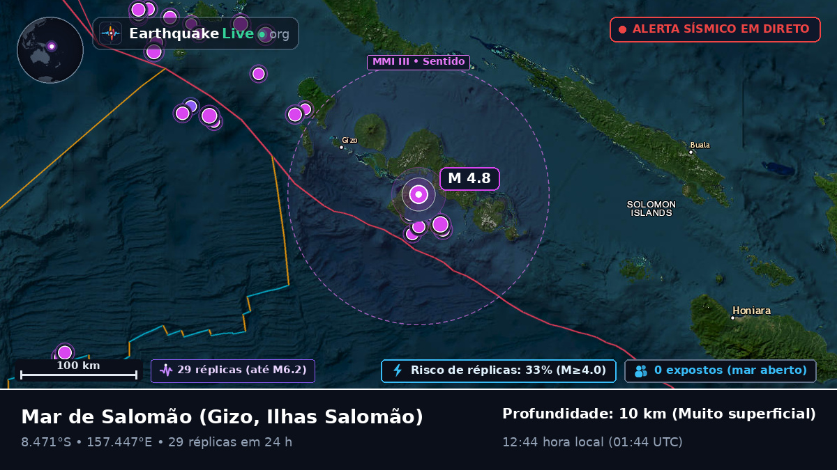 Mar de Salomão (Ilhas Salomão)