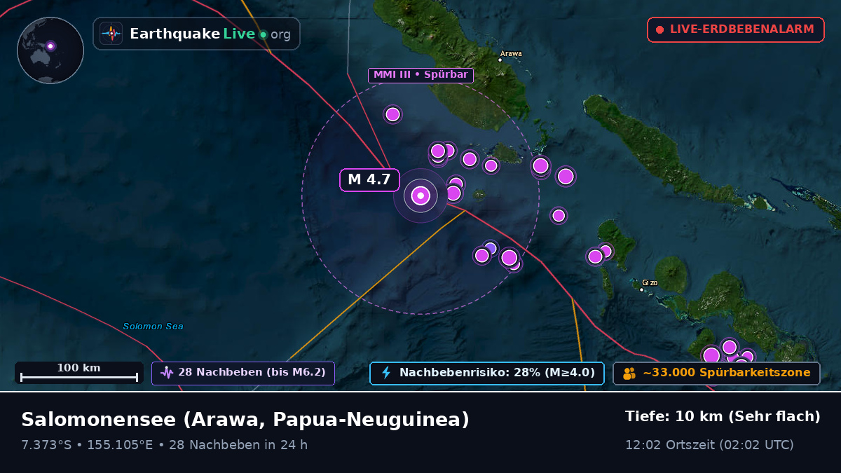 Salomonensee (Papua-Neuguinea)