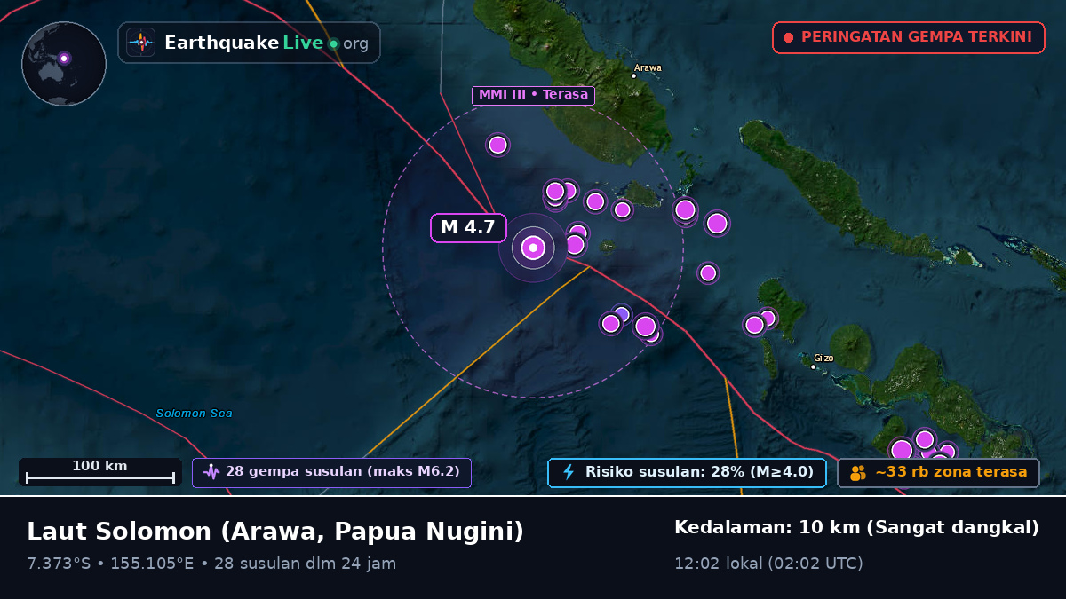 Laut Solomon (Papua Nugini)