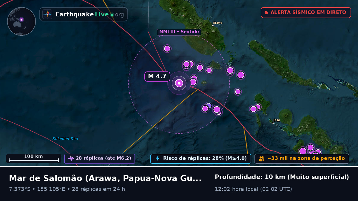 Mar de Salomão (Papua-Nova Guiné)