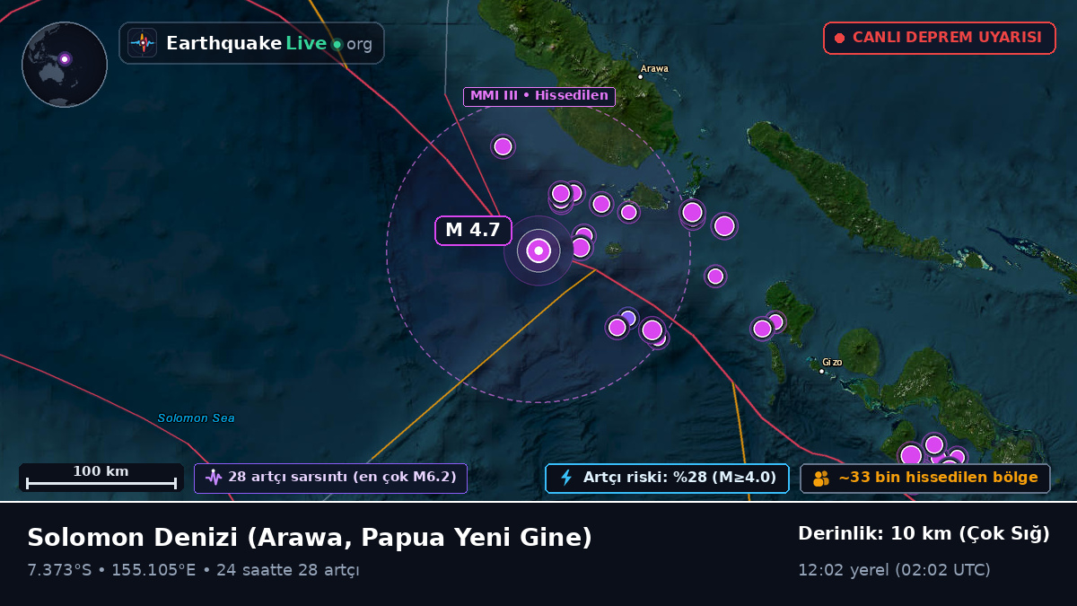 Solomon Denizi (Papua Yeni Gine)