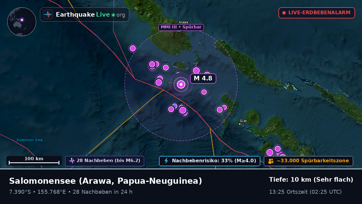 Salomonensee (Papua-Neuguinea)