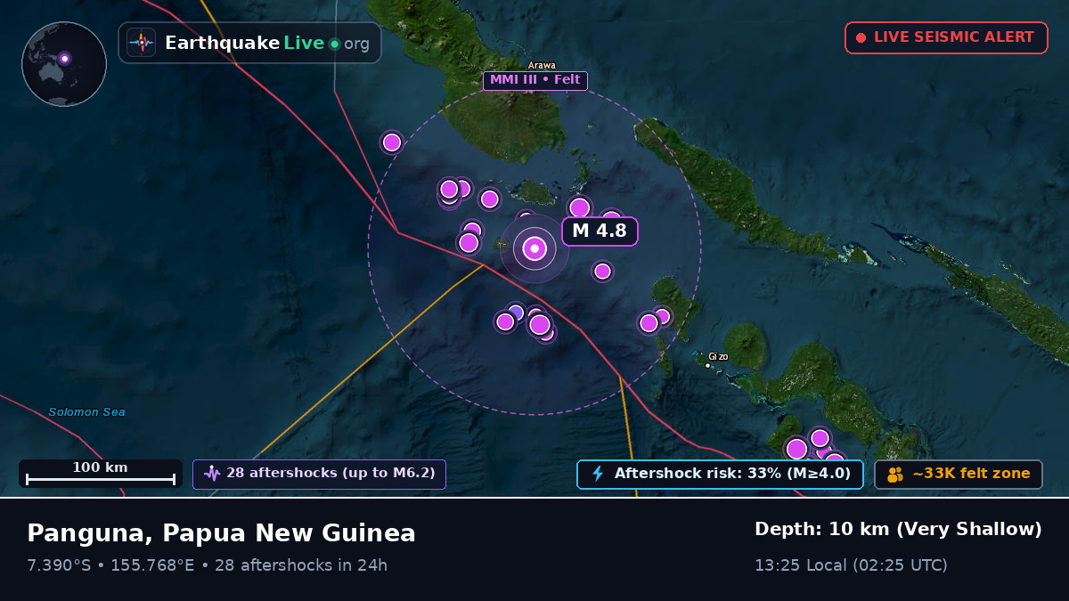 Solomon Sea (Papua New Guinea)