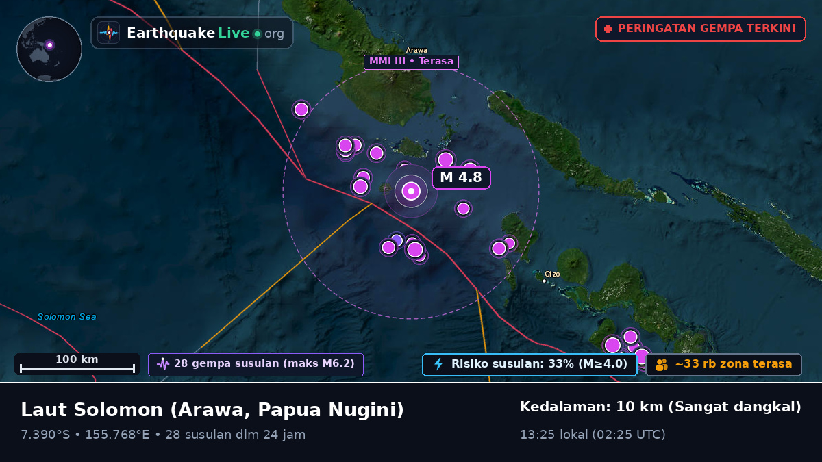 Laut Solomon (Papua Nugini)