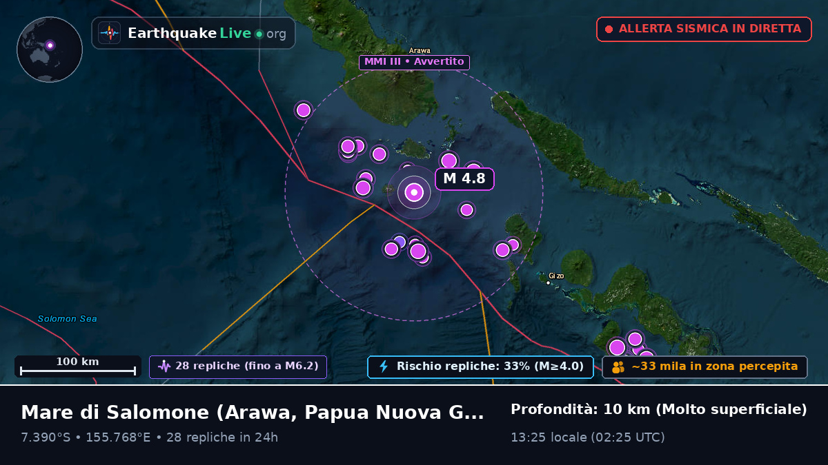 Mare di Salomone (Papua Nuova Guinea)