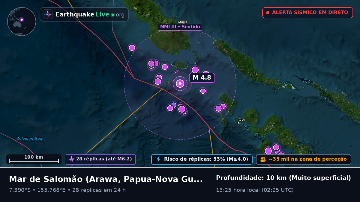 Mar de Salomão (Papua-Nova Guiné)