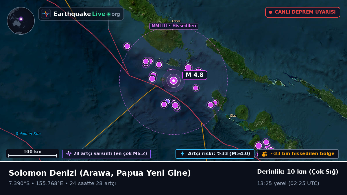 Solomon Denizi (Papua Yeni Gine)
