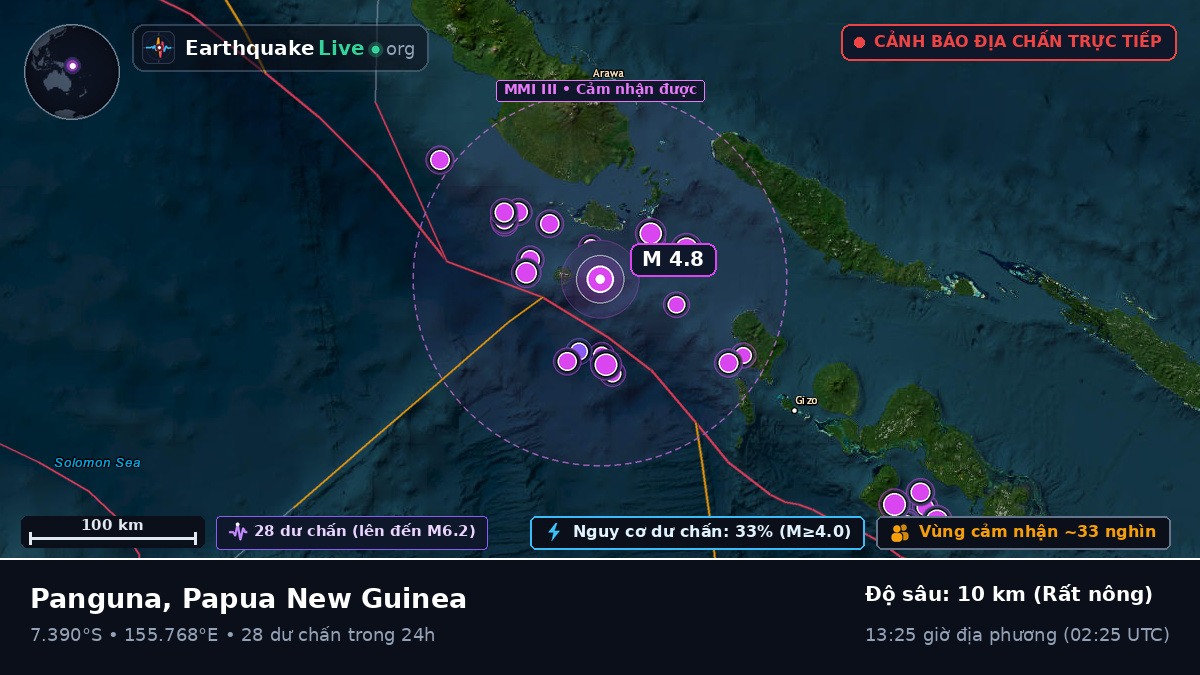 Biển Solomon (Papua New Guinea)
