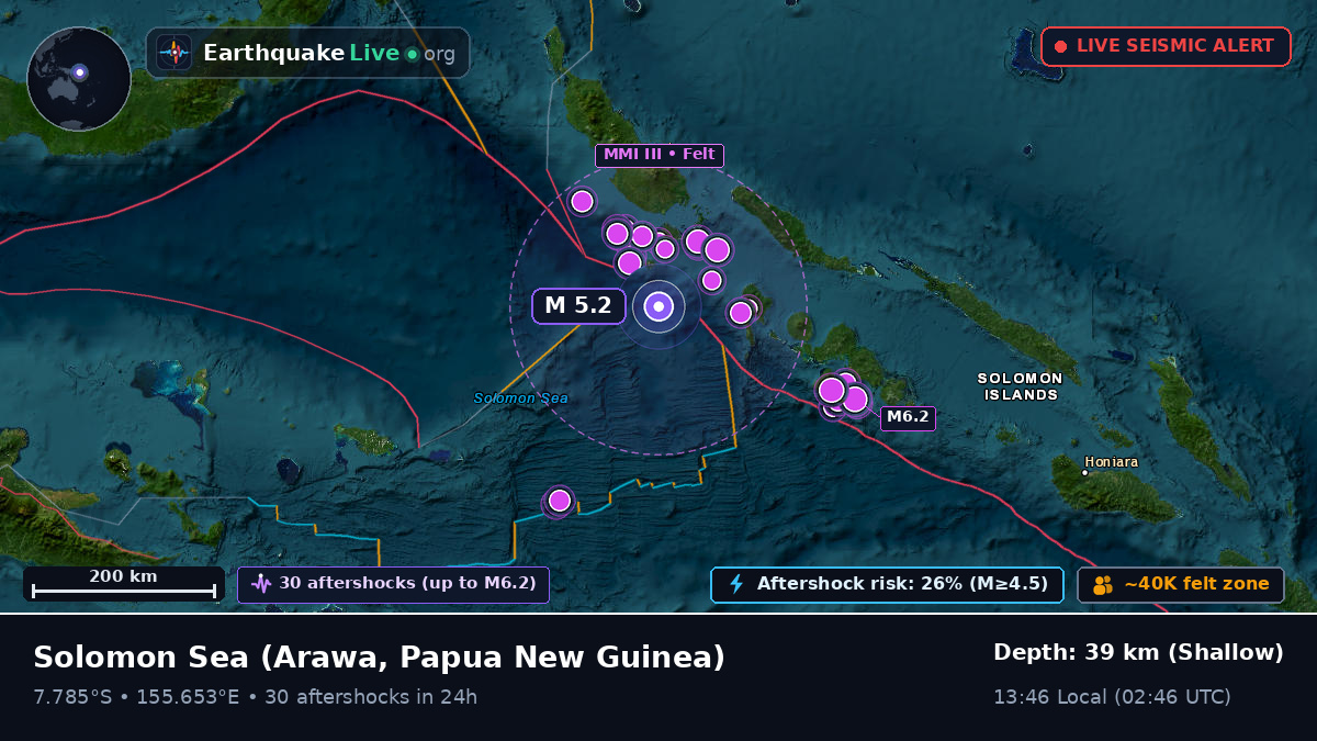 Solomon Sea (Papua New Guinea)