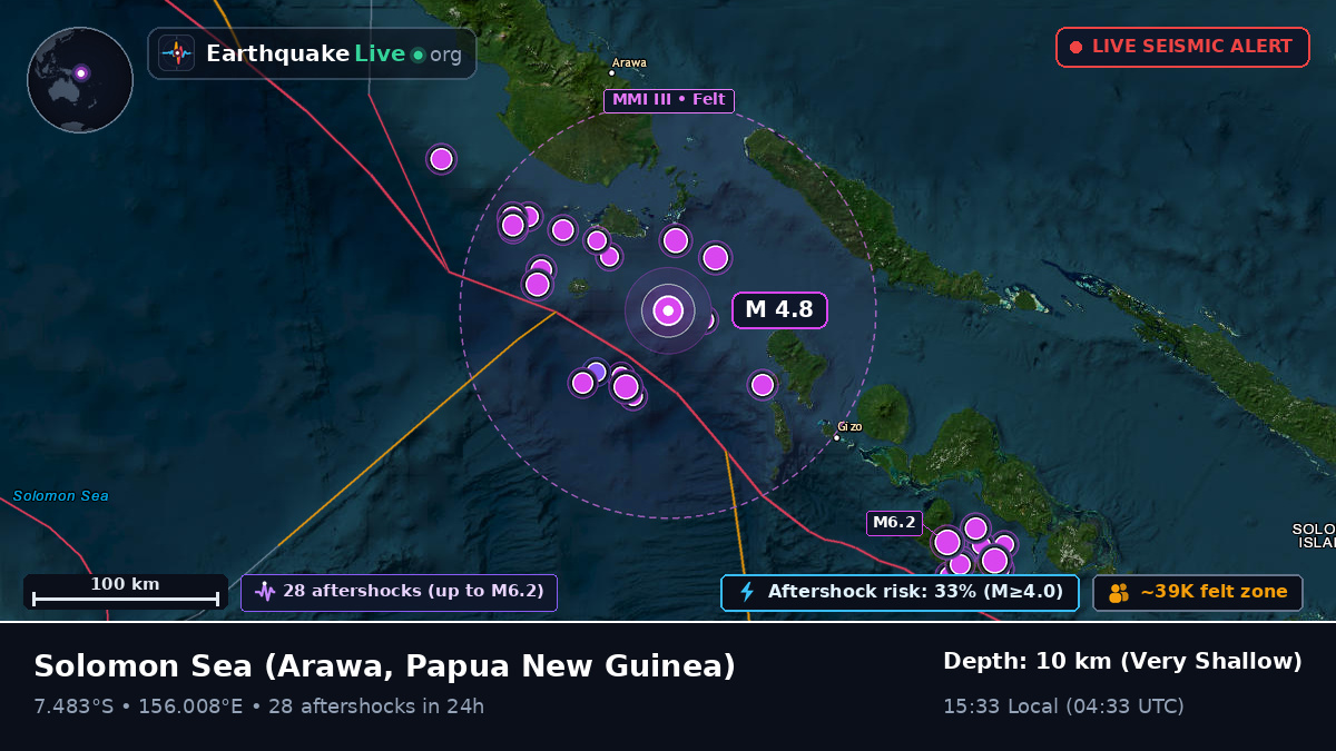 Solomon Sea (Papua New Guinea)