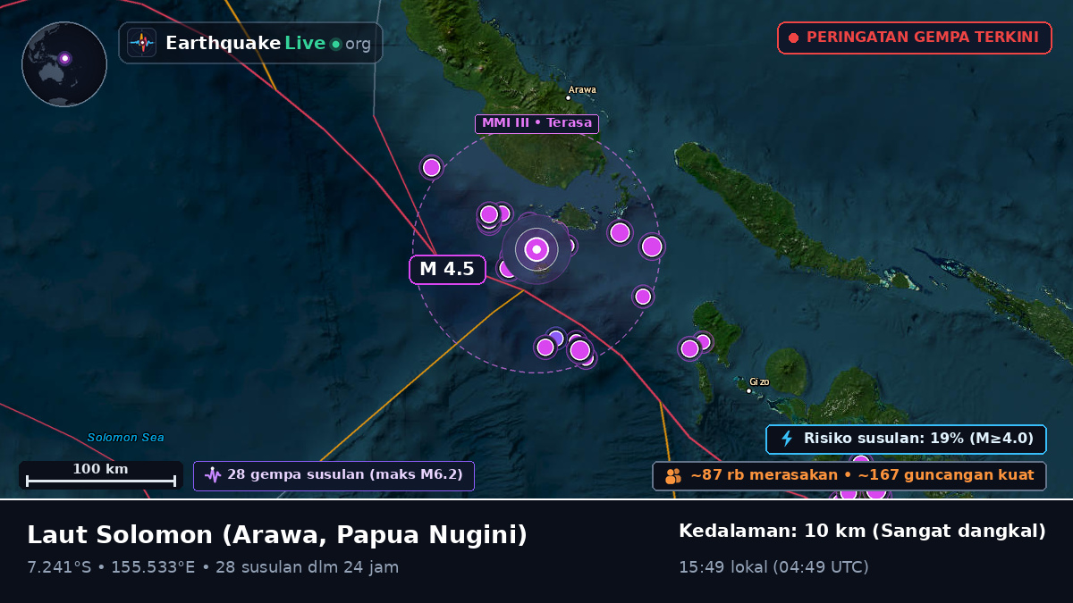 Laut Solomon (Papua Nugini)