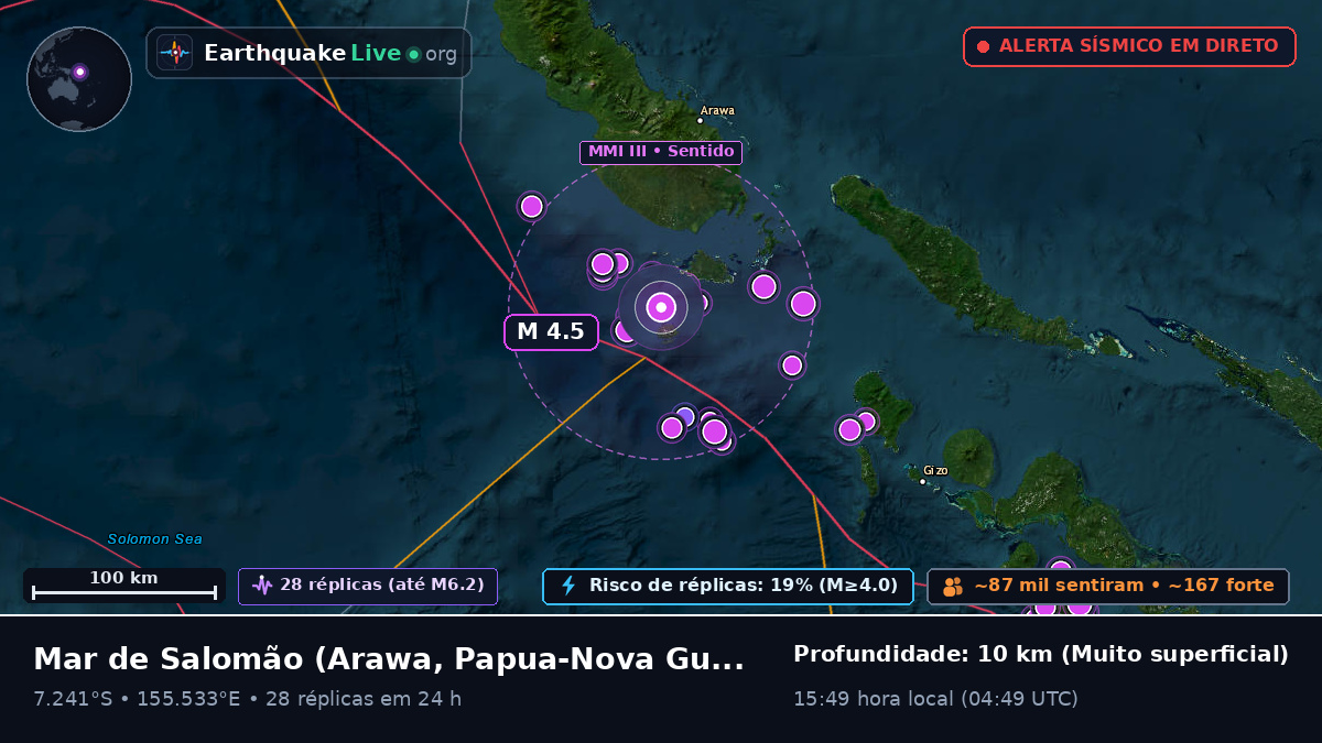 Mar de Salomão (Papua-Nova Guiné)