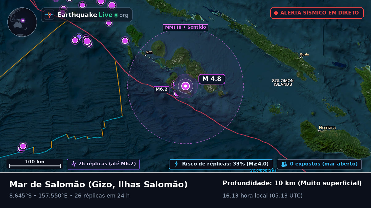 Mar de Salomão (Ilhas Salomão)