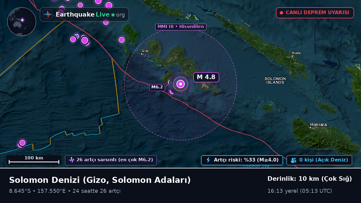 Solomon Denizi (Solomon Adaları)