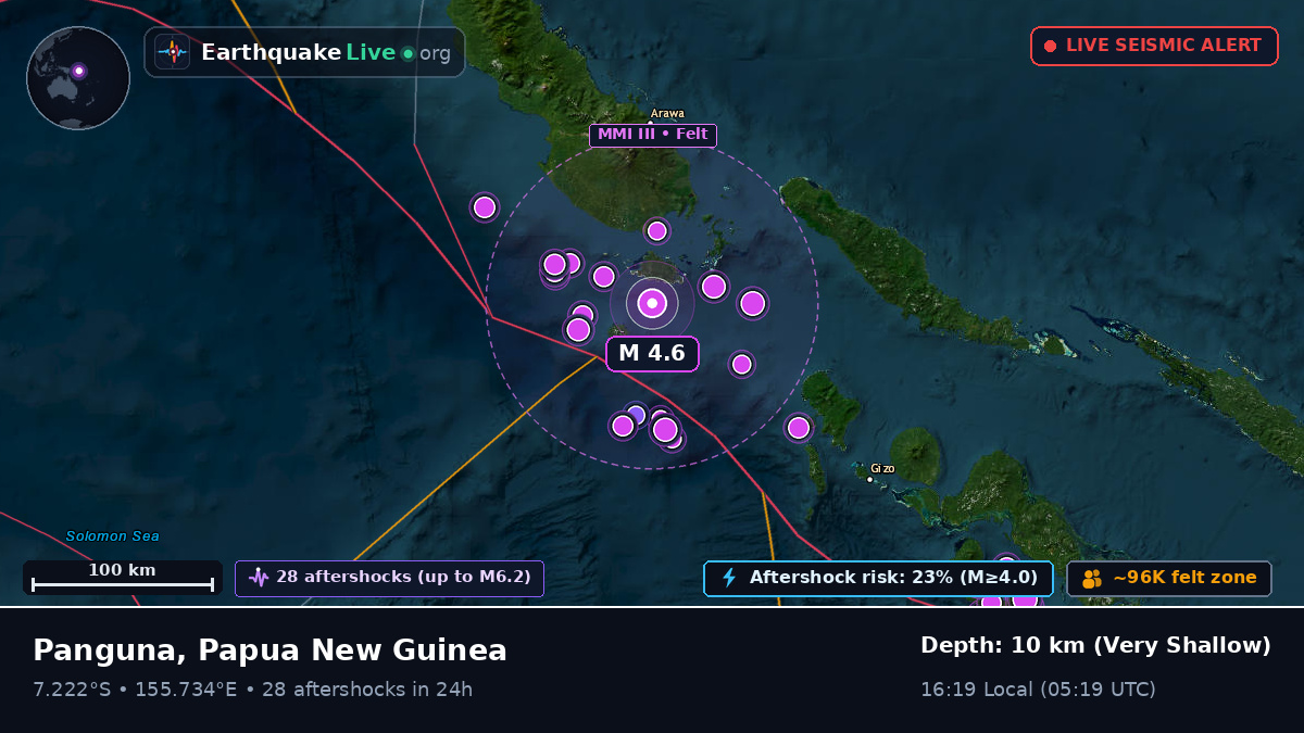 Solomon Sea (Papua New Guinea)