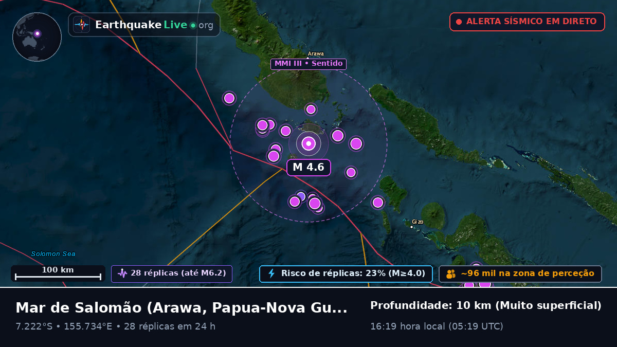 Mar de Salomão (Papua-Nova Guiné)