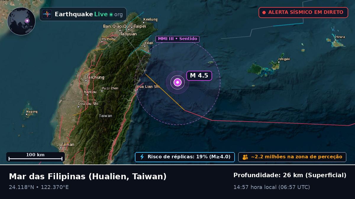 Mar das Filipinas (Taiwan)