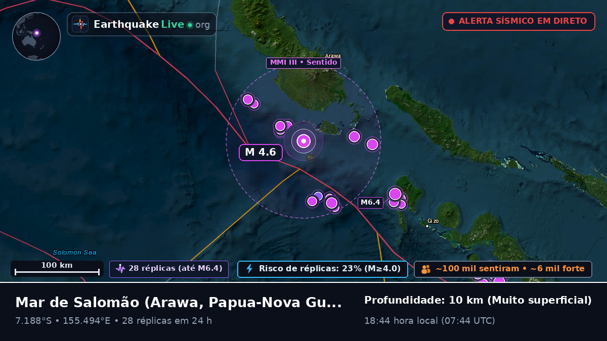 Mar de Salomão (Papua-Nova Guiné)