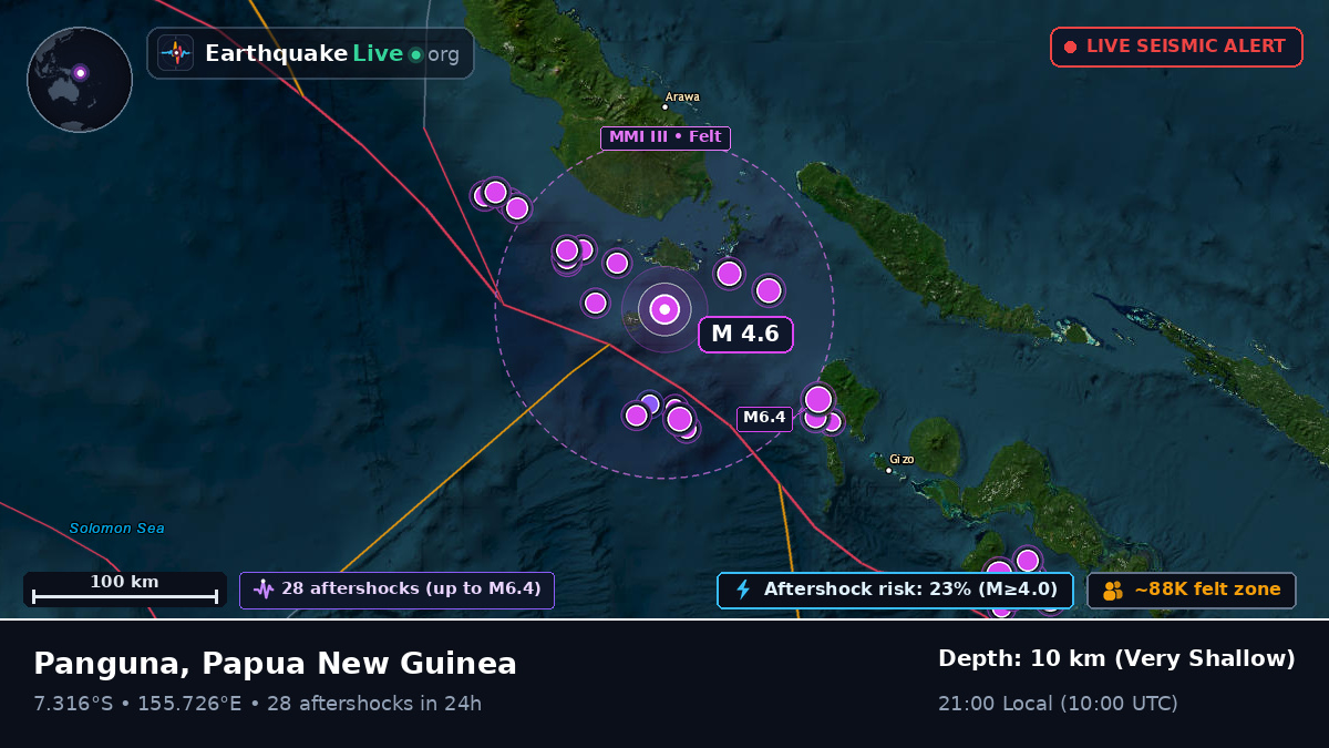 Solomon Sea (Papua New Guinea)