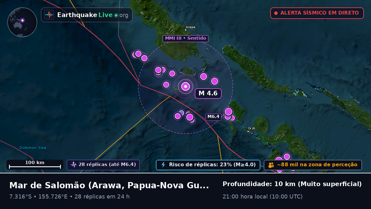 Mar de Salomão (Papua-Nova Guiné)